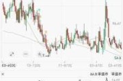 新奥能源领涨：燃气股普遍上涨，涨幅达3.63%