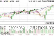 恒锋信息（300605）：7月2日09时33分触及涨停板