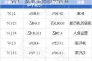 中国水业集团(01129)建议按“10合1”基准实施股份合并