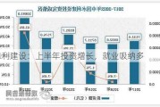 水利建设：上半年投资增长，就业吸纳多