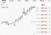 城道通环保科技上涨2.35%，报3.48美元/股