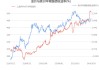 国内黄金克价的变化如何分析？这种分析对投资策略价值有何指导？