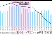 如何评估二手房的当前价格趋势？