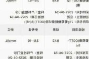 国际、国内糖市一周要闻关注及解析（8.26-8.30）