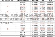 ETF日报：煤炭板块作为竞争格局稳定、现金流稳定、高分红代表性板块，有望迎来新一轮估值提升，关注煤炭ETF