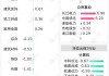 中超控股监事陆亚军增持6万股，增持金额12.12万元