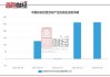 中国东航：第三季度营业收入为383.86亿元，同比增长6.23%