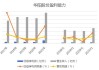 华阳集团下跌5.04% 上半年净利润预计增长51.33%―62.34%