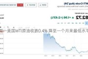 周一美国WTI原油收跌0.4% 降至一个月来最低水平