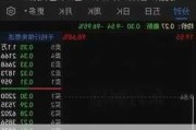 发盈警，中海石油化学盘中大跌超9%，创5个月新低