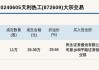 新三板创新层公司天利热工新增专利信息授权：“一种新型台车炉通风机构”