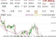 诺斯罗普格鲁曼涨1.14% 股价突破500美元大关