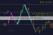 持续下探后再回调 涨跌均存阻力