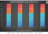 全球电动汽车需求降温 LG能源Q3利润同比暴跌近40%