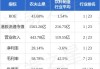 农夫山泉连涨3日 国金首予其“买入”评级及看高目标价至40.53港元