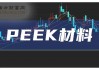 圣泉集团：公司没有生产peek材料