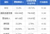 携程集团-S早盘涨逾5% 国泰君安称公司第三季度业绩超预期