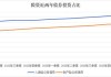 一季度险资年化综合投资收益率冲高至7.36% 投资资产重新分类或为主因