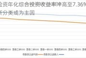 一季度险资年化综合投资收益率冲高至7.36% 投资资产重新分类或为主因