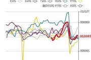 甲醇：增仓近9万，交易预期还是现实？