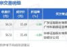 三博脑科大宗交易折价成交91.49万股