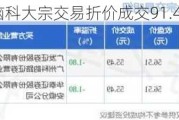 三博脑科大宗交易折价成交91.49万股