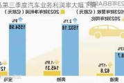 宝马第三季度汽车业务利润率大幅下滑