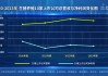 「财经分析」生猪价格回升至2022年底水平 上市猪企经营不断好转