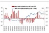 新西兰6月服务业表现指数为40.2，前值43