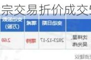 瑞丰银行大宗交易折价成交588.65万股