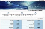 上交所终止云舟生物科创板上市审核