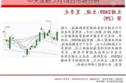 中天策略:7月18日市场分析