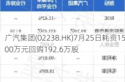 广汽集团(02238.HK)7月25日耗资1500万元回购192.6万股