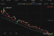 多尼戈尔股份-B盘中异动 早盘股价大涨7.16%