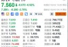 商用汽车盘中异动 股价大跌5.26%报3.24美元