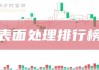 震有科技（688418）盘中异动 股价振幅达8.01%  上涨6.91%（06-28）