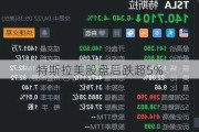 特斯拉美股盘后跌超5%