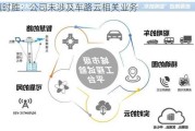 赢时胜：公司未涉及车路云相关业务