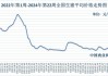 2024年06月13日 猪肉概念概念股排行榜