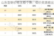 山东型钢价格主稳个降：低价资源频出