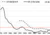 日本5年期国债收益率触及2009年以来最高