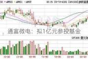 通富微电：拟1亿元参投基金