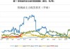 大华继显：6 月马棕油产量预期环比减少 3-7%