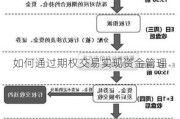 如何通过期权交易实现资金管理