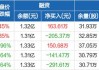 沪深股通|蓝黛科技5月29日获外资买入0.01%股份