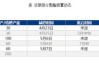 PTA价格上升至5925元/吨：PX供应端检修影响及聚酯企业需求变动分析