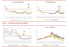 卡倍亿(300863.SZ)：累计回购1.62%股份 回购方案实施完毕