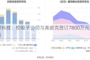 天禄科技：控股子公司与英彼克签订7800万元***购合同