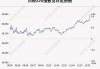 日经225指数收盘上涨0.9%