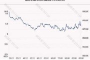 日经225指数收盘上涨0.9%